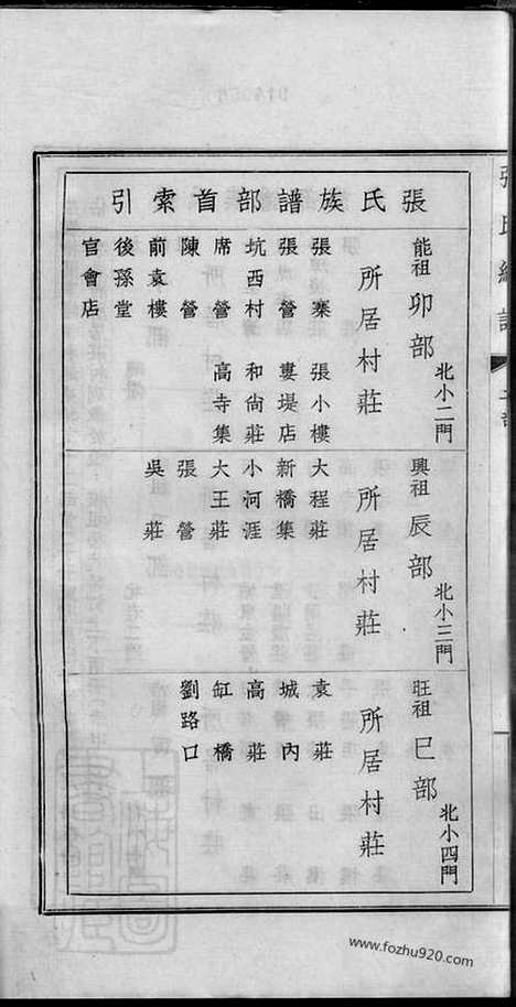 [下载][项城张氏族谱]河南项城家谱_十二卷.pdf