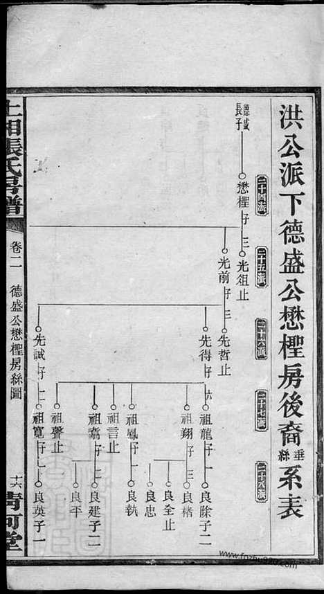 [下载][上湘张氏房谱]湘乡家谱_.pdf