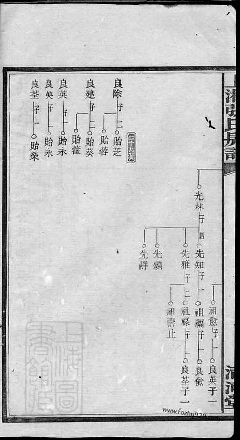 [下载][上湘张氏房谱]湘乡家谱_.pdf