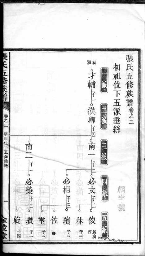 [下载][张氏五修族谱]湘潭家谱_.pdf