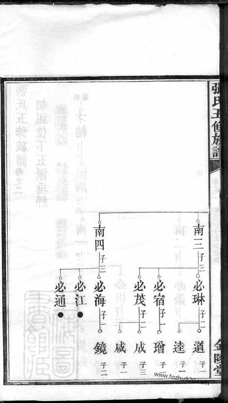 [下载][张氏五修族谱]湘潭家谱_.pdf