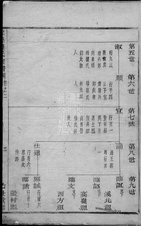 [下载][龙溪张氏宗谱]义乌家谱_.pdf