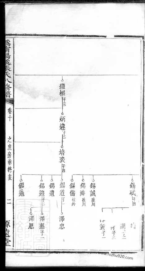 [下载][沩宁汤溪张氏八修族谱]宁乡家谱_.pdf