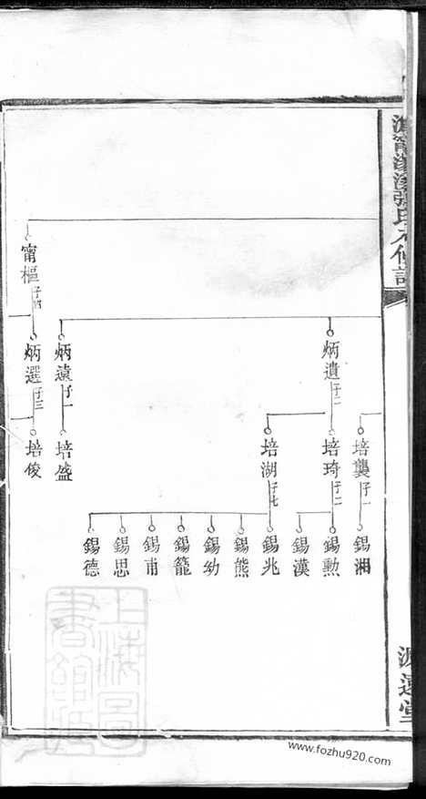 [下载][沩宁汤溪张氏八修族谱]宁乡家谱_.pdf