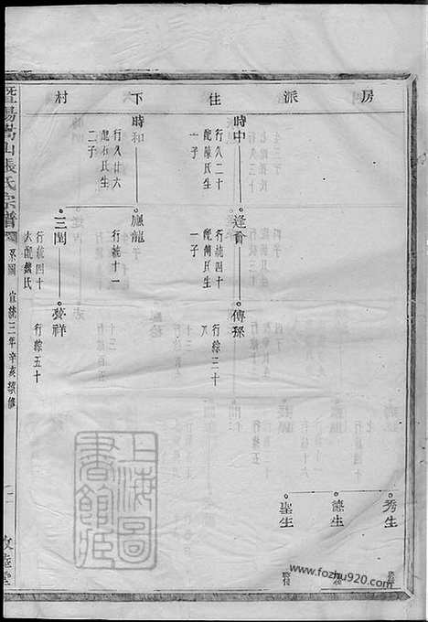 [下载][暨阳嵩山张氏宗谱]_十八卷_001.pdf