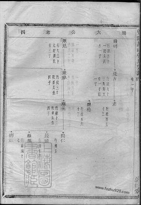 [下载][暨阳嵩山张氏宗谱]_十八卷_001.pdf