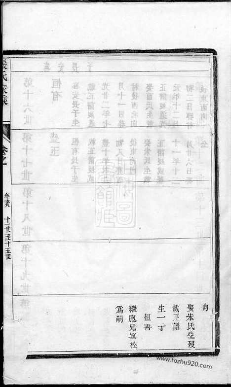 [下载][张氏家乘]润州家谱_合卷.pdf