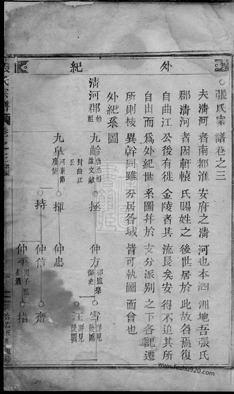 [下载][清河郡张氏宗谱]缙云家谱_.pdf