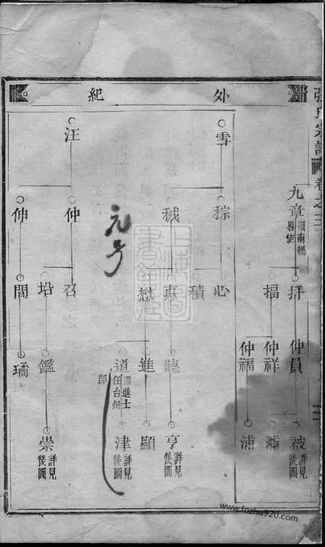 [下载][清河郡张氏宗谱]缙云家谱_.pdf