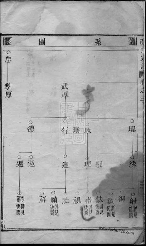 [下载][清河郡张氏宗谱]缙云家谱_.pdf