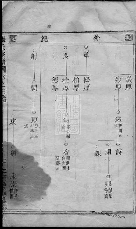 [下载][清河郡张氏宗谱]缙云家谱_.pdf