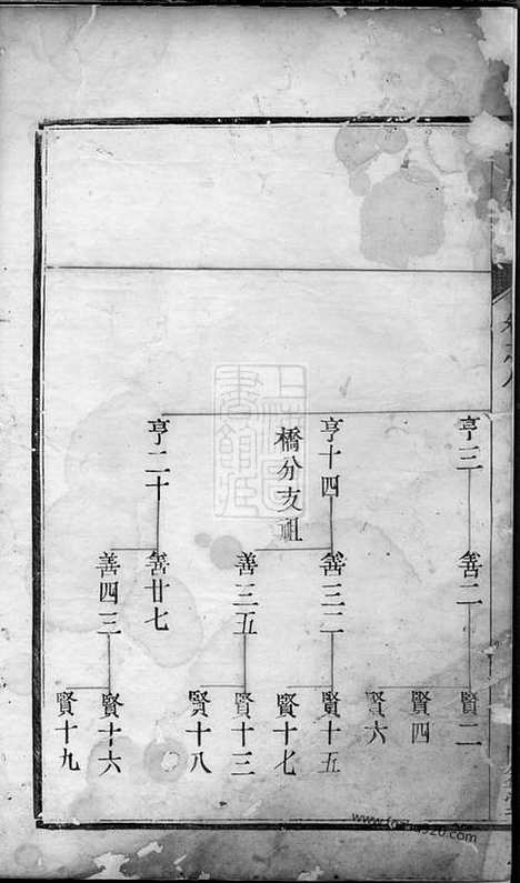 [下载][张氏族谱]镇江家谱_.pdf