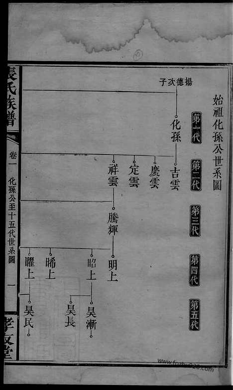 [下载][张氏族谱]浏阳家谱_.pdf