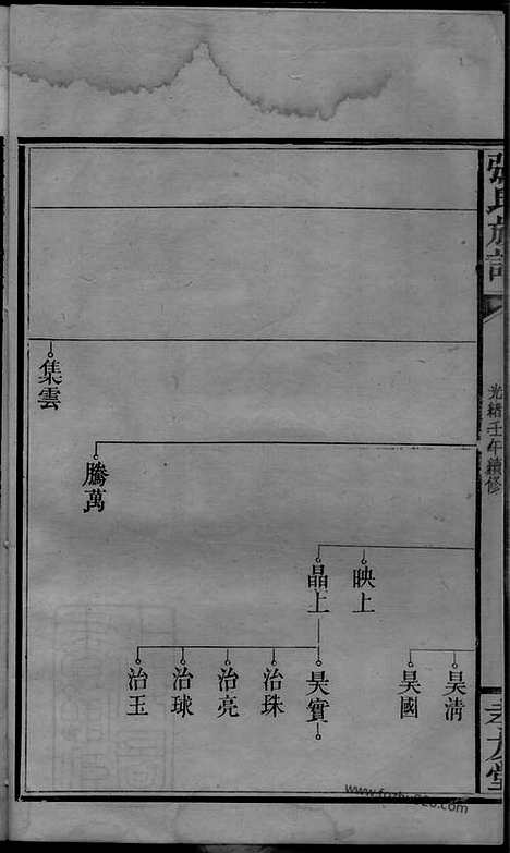 [下载][张氏族谱]浏阳家谱_.pdf