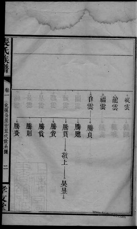 [下载][张氏族谱]浏阳家谱_.pdf