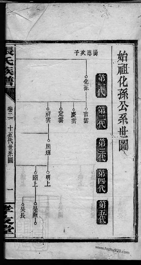 [下载][张氏族谱]浏阳家谱_十二卷.pdf