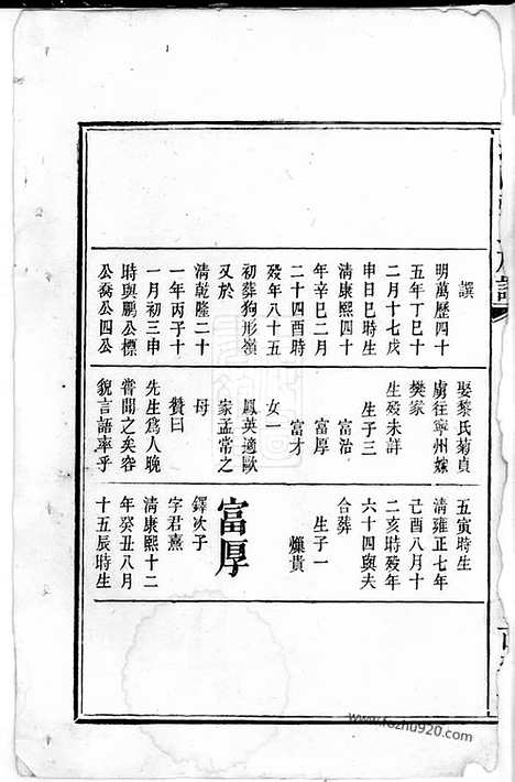 [下载][浏阳张氏族谱]_合卷.pdf