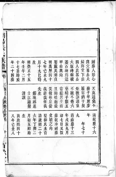 [下载][浏阳张氏族谱]_合卷.pdf