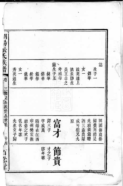 [下载][浏阳张氏族谱]_合卷.pdf