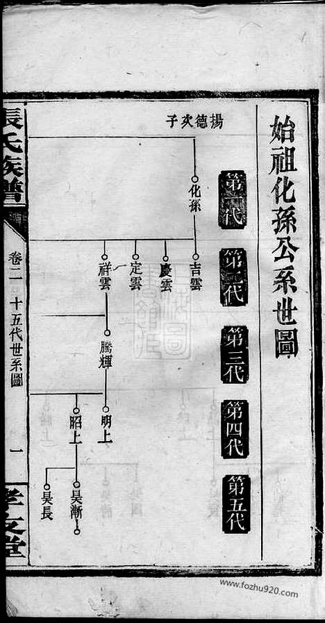 [下载][张氏族谱]浏阳家谱_十二卷.pdf