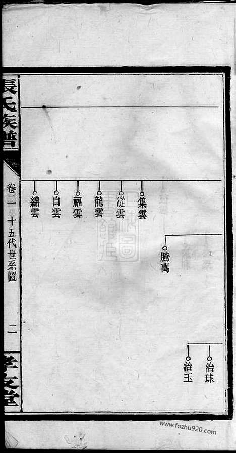 [下载][张氏族谱]浏阳家谱_十二卷.pdf