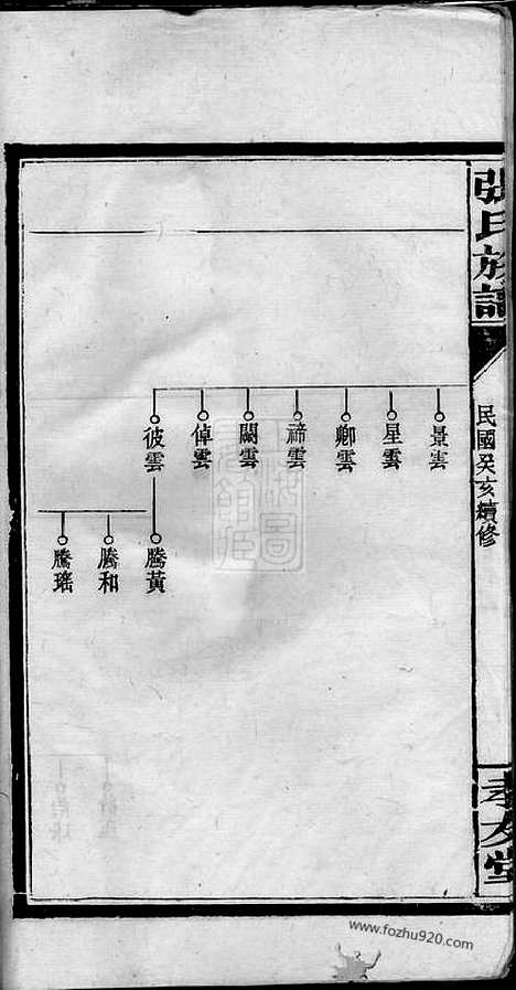 [下载][张氏族谱]浏阳家谱_十二卷.pdf