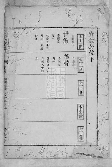 [下载][张氏支谱]_.pdf