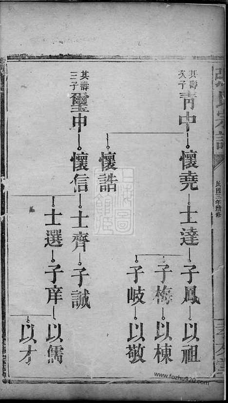 [下载][张氏宗谱]_.pdf