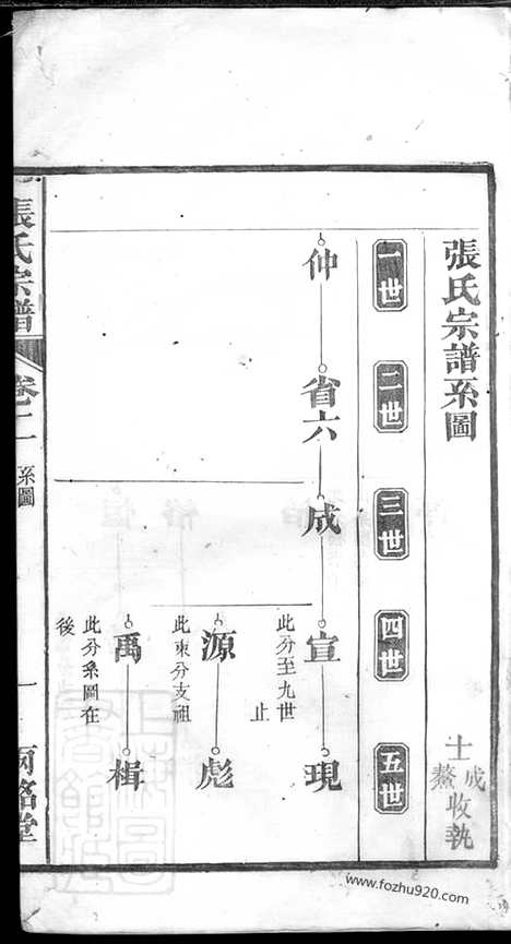 [下载][张氏宗谱]_.pdf