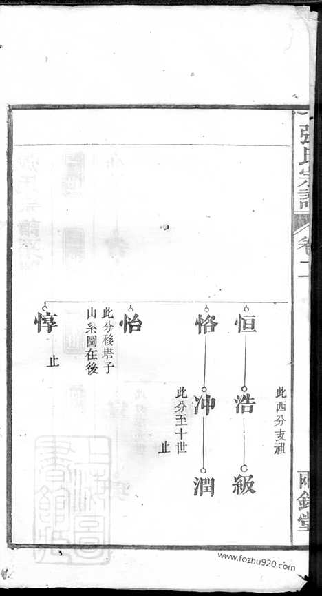 [下载][张氏宗谱]_.pdf