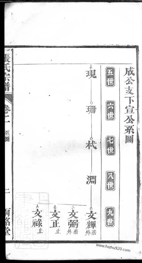 [下载][张氏宗谱]_.pdf