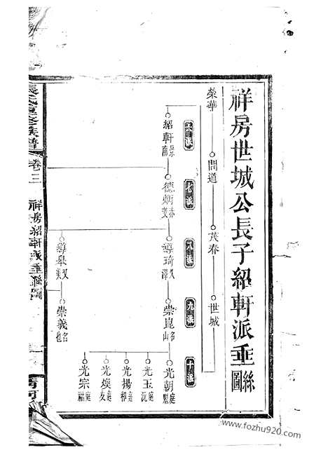 [下载][张氏重修族谱]_.pdf