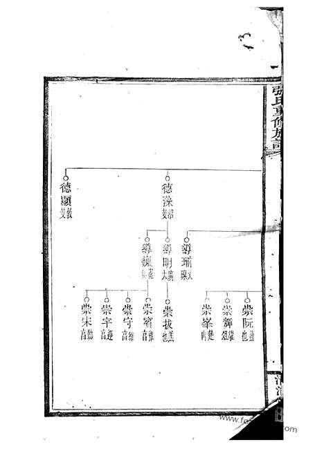 [下载][张氏重修族谱]_.pdf