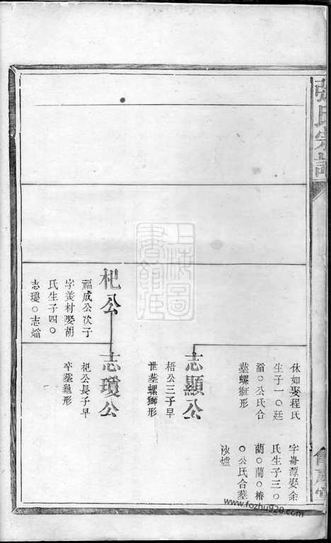 [下载][张氏宗谱]_.pdf