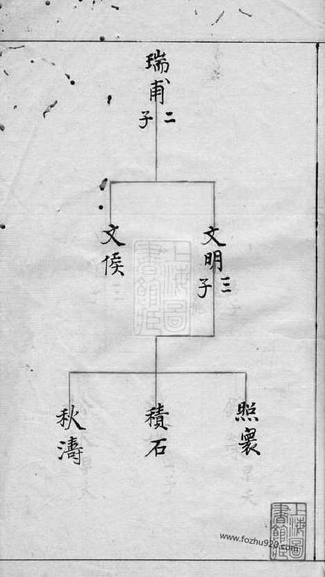 [下载][张氏族谱]_合卷.pdf