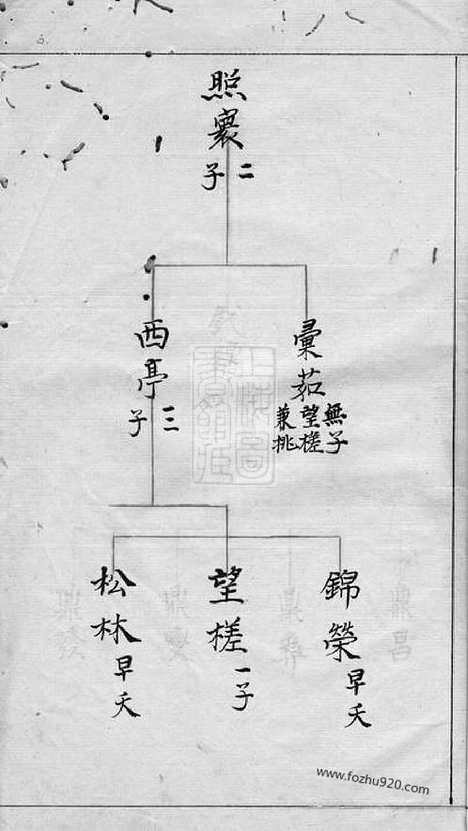 [下载][张氏族谱]_合卷.pdf