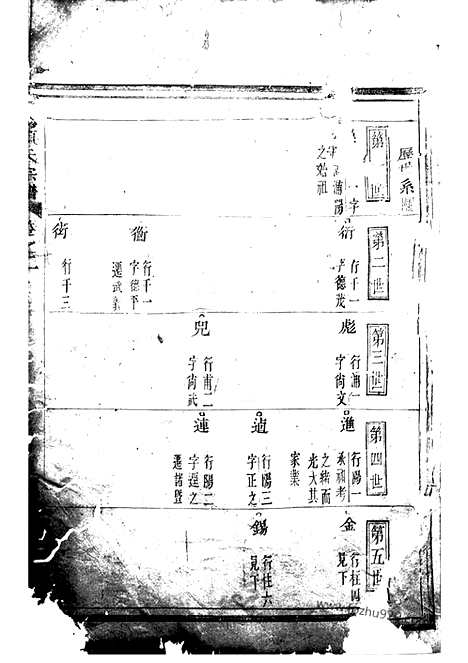 [下载][浦阳项氏宗谱]_.pdf