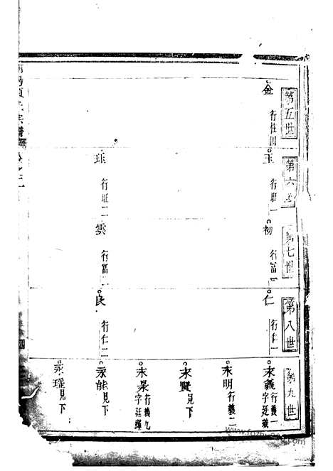 [下载][浦阳项氏宗谱]_.pdf