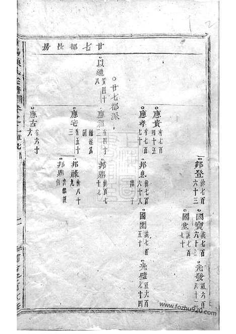 [下载][浦阳项氏宗谱]_.pdf