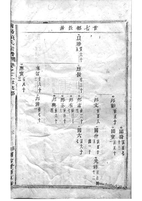 [下载][浦阳项氏宗谱]_.pdf