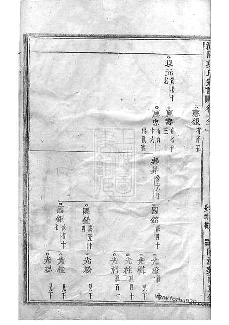 [下载][浦阳项氏宗谱]_.pdf