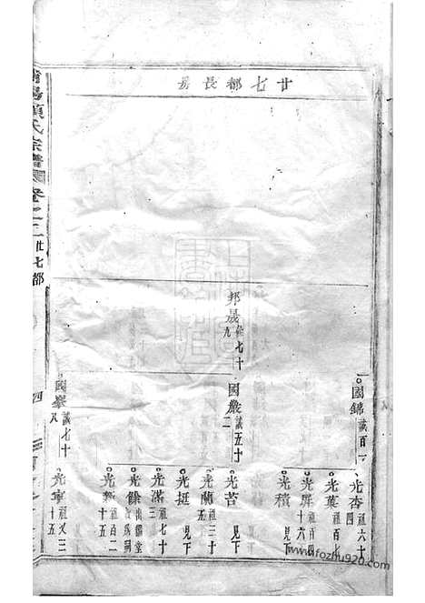 [下载][浦阳项氏宗谱]_.pdf