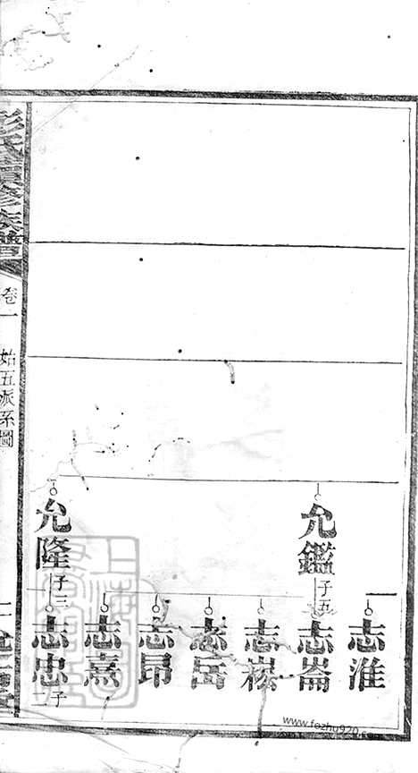 [下载][彭氏续修族谱]攸县家谱_.pdf