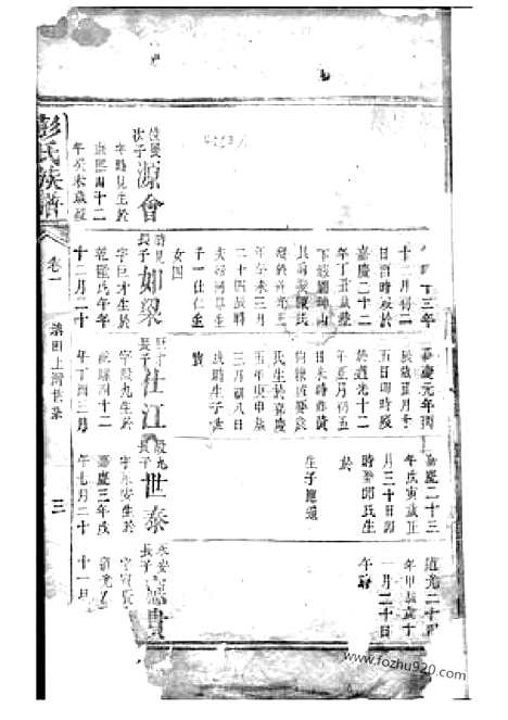 [下载][彭氏族谱]岳阳家谱_.pdf