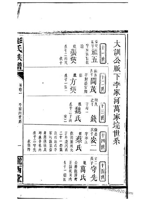 [下载][彭氏族谱]岳阳家谱_.pdf