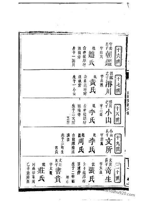 [下载][彭氏族谱]岳阳家谱_.pdf