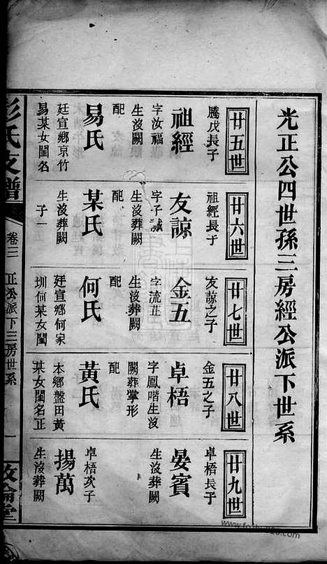 [下载][彭氏支谱]萍乡家谱_十卷_首一卷.pdf