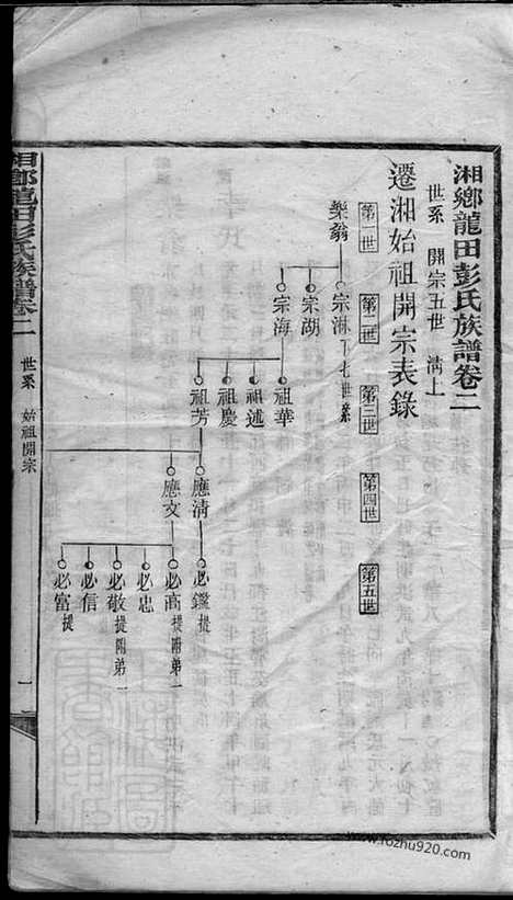 [下载][湘乡龙田彭氏族谱]_.pdf