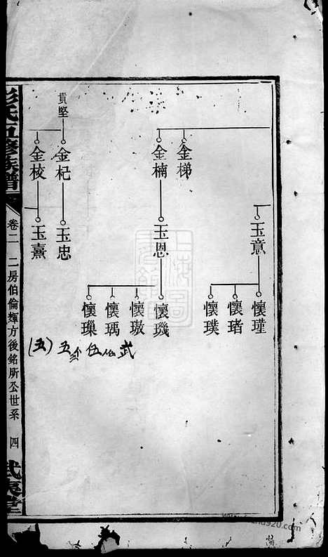 [下载][彭氏五修族谱]_.pdf