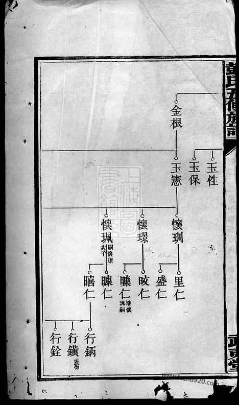 [下载][彭氏五修族谱]_.pdf